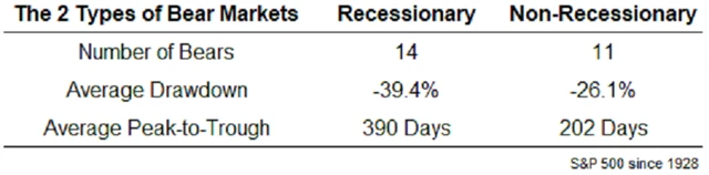 Zdroj: Ritholtz Wealth Management