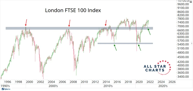 FTSE 100