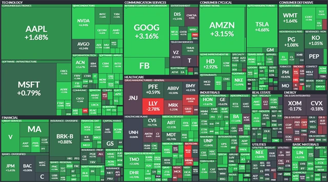 S&P 500 - 2. června 2022, zdroj: Finviz