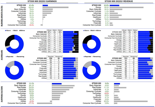 Evropa - statistika