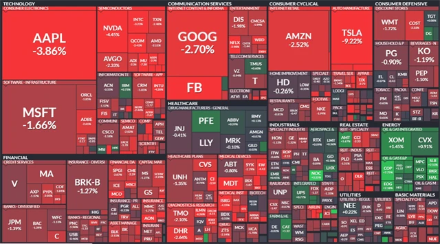 S&P 500 - 3. června 2022, zdroj: Finviz
