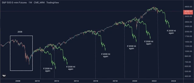 Kdyby se měl opakovat rok 2008