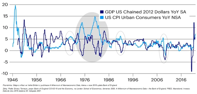 Silné nabídkové šoky mohou způsobit vážnou stagflaci – pokles růstu a stoupání inflace