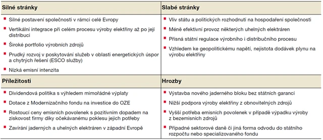 ČEZ - SWOT