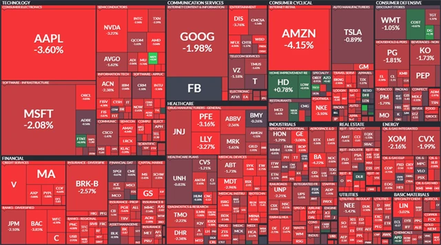 S&P 500 - 9. června 2022, zdroj: Finviz