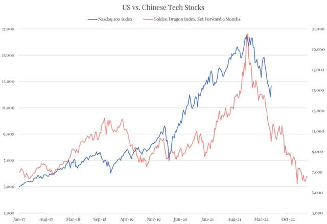 Zdroj: The Felder Report