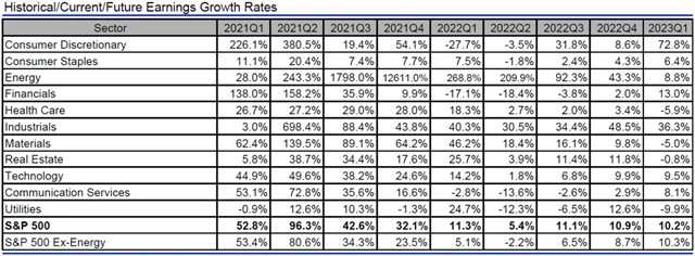 USA - zisky, přehled