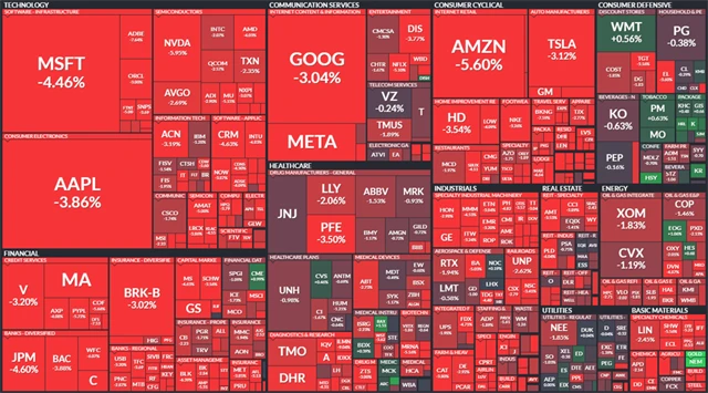 S&P 500 - 10. června 2022, zdroj: Finviz