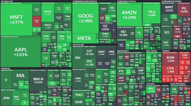 S&P 500 - 15. června 2022, zdroj: Finviz