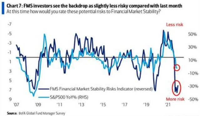 2 Rizika pro stabilitu finančního trhu