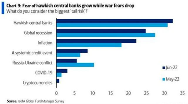 3 Největší rizika