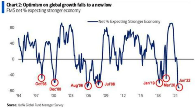 4 Minimální optimismus ohledně globálního ekonomického růstu