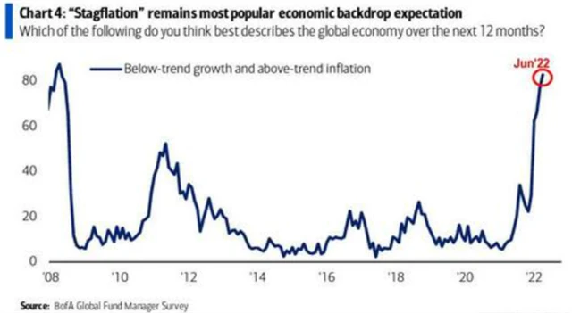 5 Obavy ze stagflace
