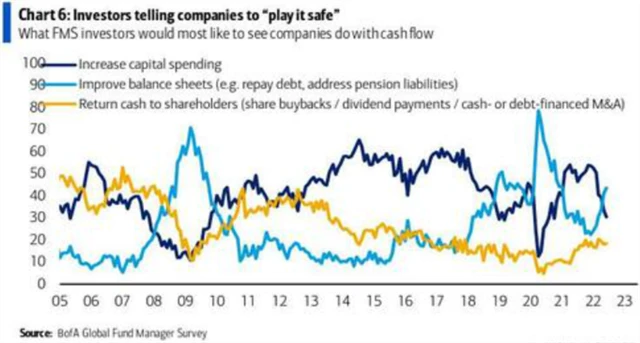 8 Jak využívat cash flow