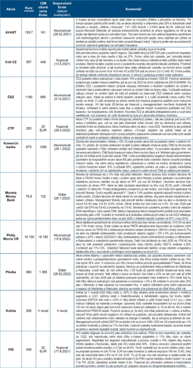 ČS strategie BCPP červen 2022