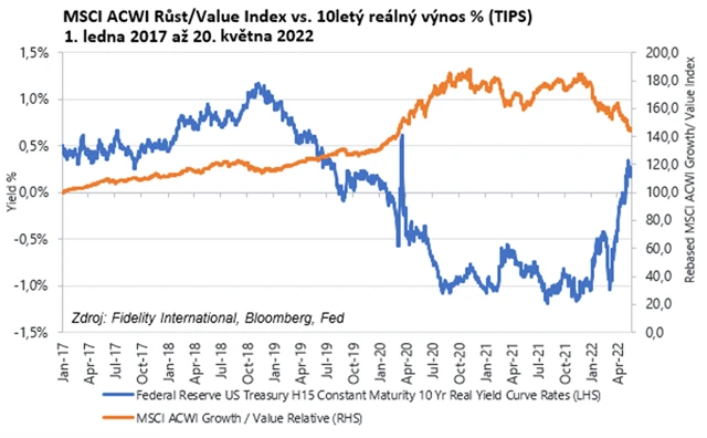 MSCI ACWI Value Index
