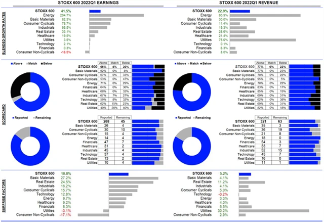Evropa - statistika