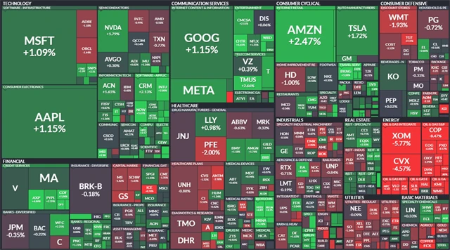 S&P 500 - 17. června 2022, zdroj: Finviz