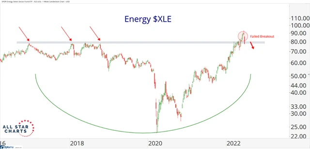 Energetický sektor v USA se možná také začíná dostávat pod tlak