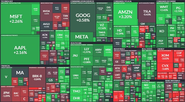 S&P 500 - 23. června 2022, zdroj: Finviz