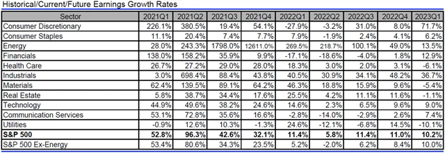 USA - zisky, přehled