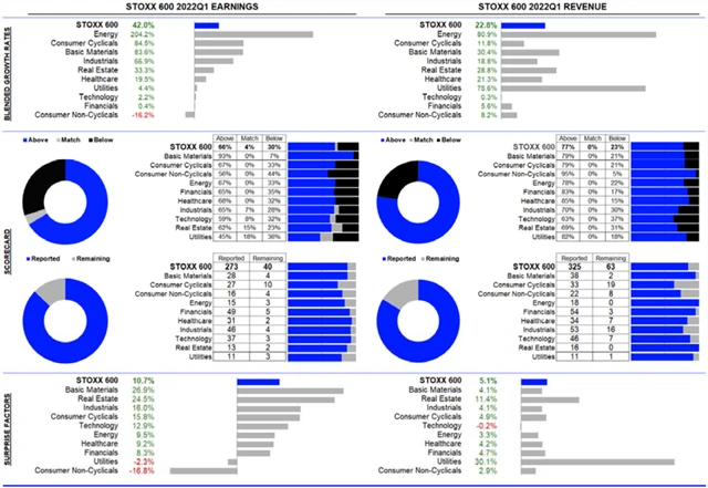Evropa - statistika