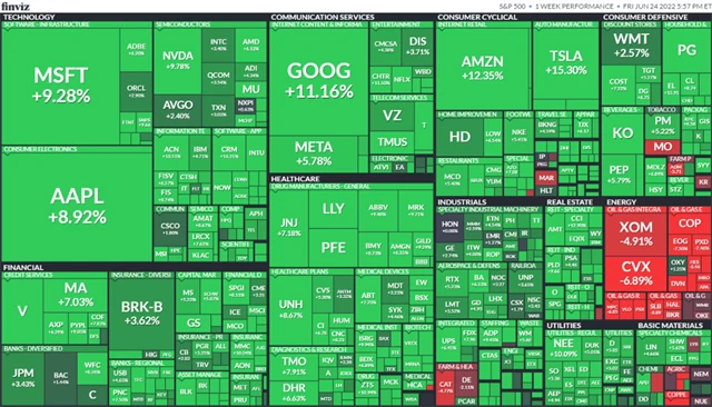 S&P 500 20.-24. 6. 2022