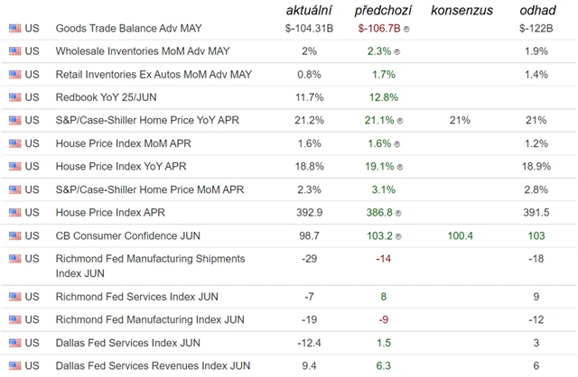 Makrodata USA 28. 6. 2022