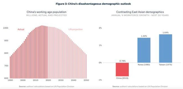 5 Demografická struktura