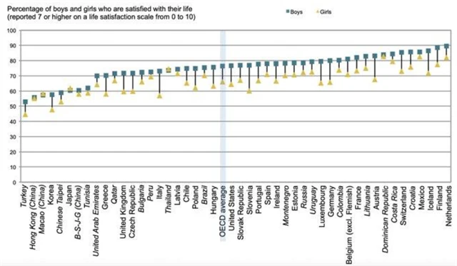 8 Spokojenost v Číně není zrovna vysoká