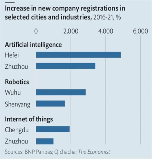 9 Nvě registrované firmy podle oborů