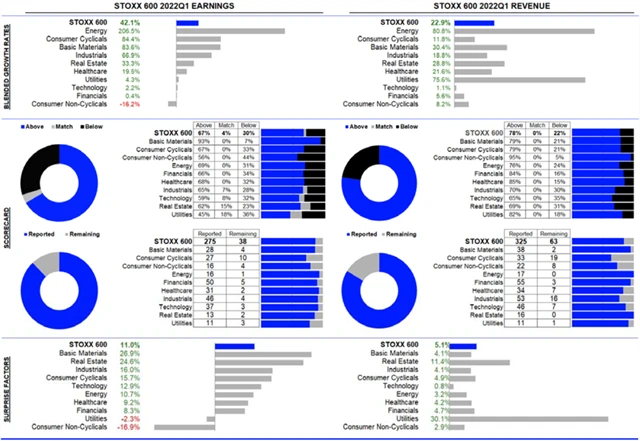 Evropa - statistika