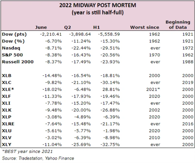 První pololetí na americkém akciovém trhu