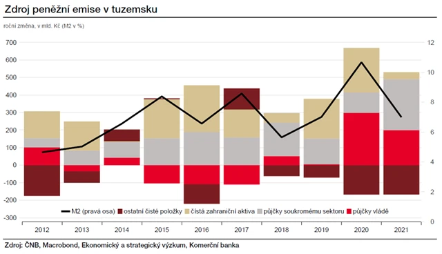 Zdroj emise peněz v ČR