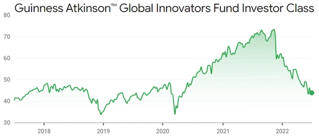 Guinness Atkinson Global Innovators Fund