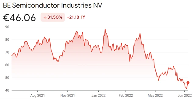 BE Semiconductor Industries