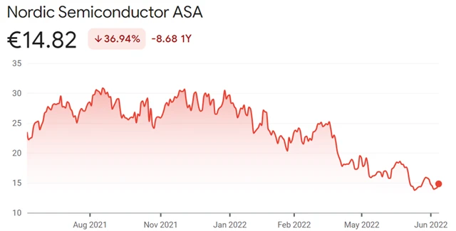 Nordic Semiconductor