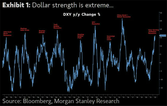 Meziroční změna hodnoty dolarového indexu