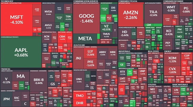 S&P 500 - 12. července 2022, zdroj: Finviz