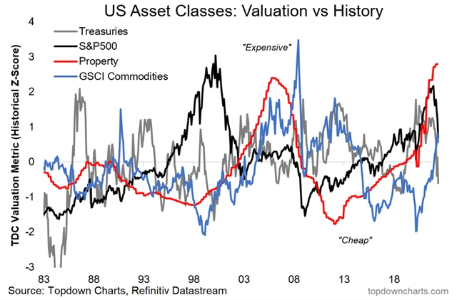 Zdroj: Topdown Charts