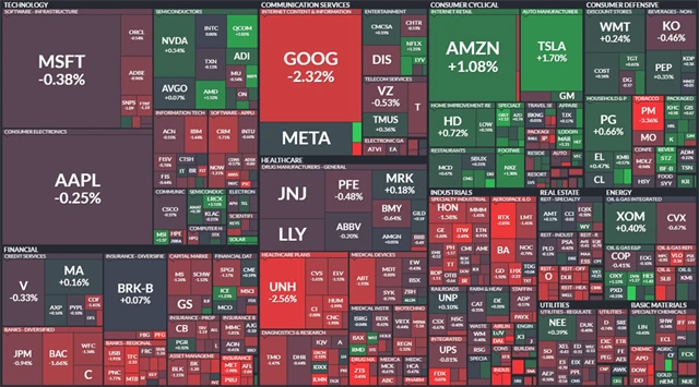 S&P 500 - 13. července 2022, zdroj: Finviz