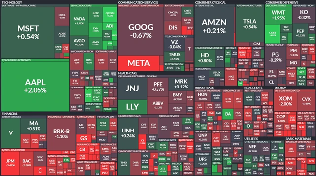 S&P 500 - 14. července 2022, zdroj: Finviz
