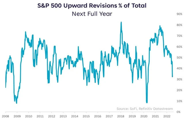 Analytici zhoršují výhledy ziskovosti amerických firem