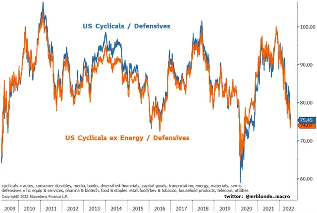 Defenzivní tituly hrají prim
