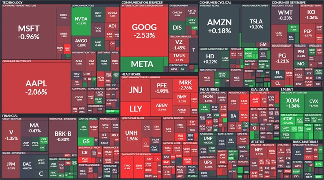 S&P 500 - 18. července 2022, zdroj: Finviz