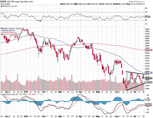 S&P 500 - technická analýza (18. 7. 2022)