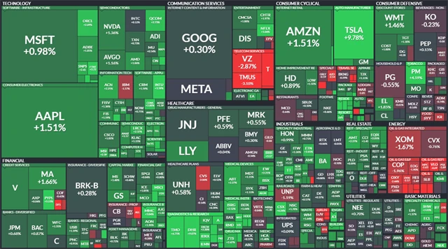 S&P 500 - 21. července 2022,  zdroj: Finviz