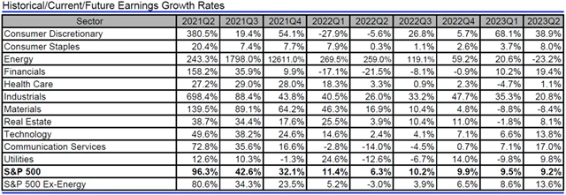 USA - zisky, přehled
