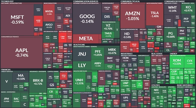 S&P 500 - 25. července 2022, zdroj: Finviz
