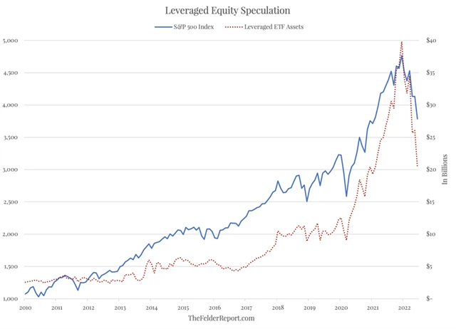 Zdroj: The Felder Report